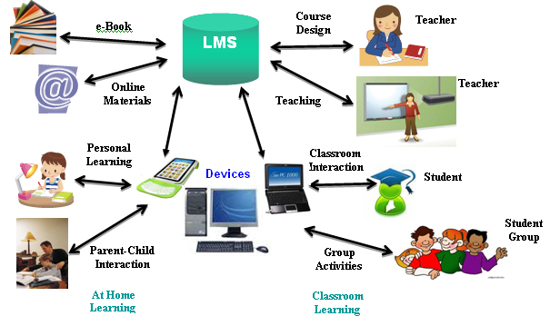 learning-management-system-lms-sw
